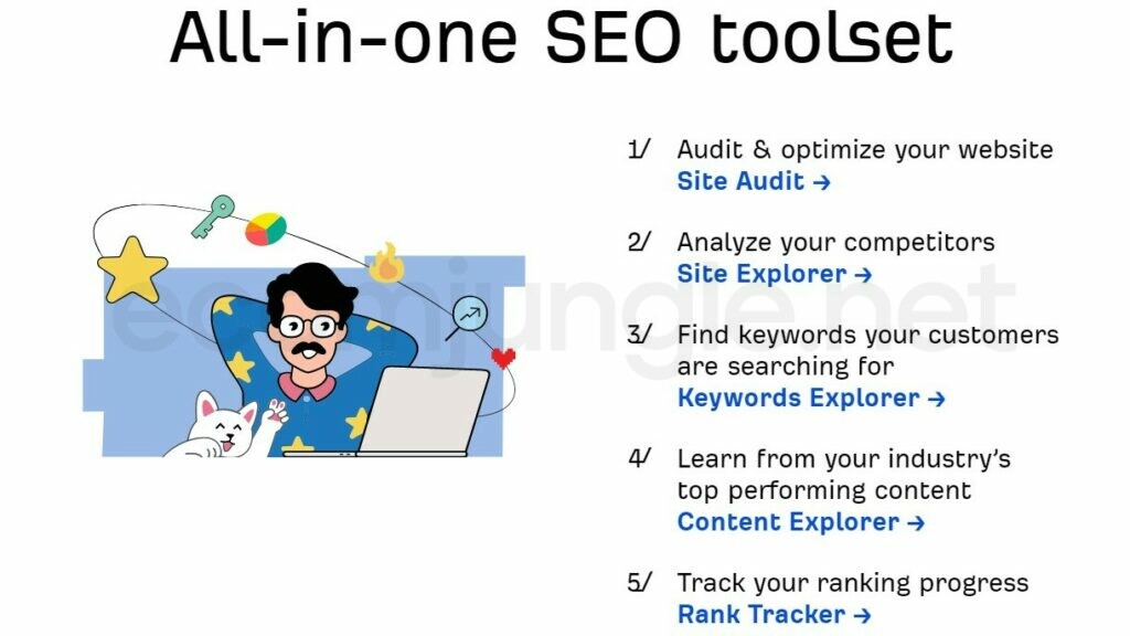ahrefs-is-one-of-the-most-advanced technical-SEO-audit-tools