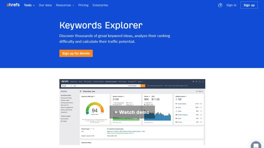 ahrefs-keyword-explorer-created-by-Google-to-know-how-a-keyword-has-evolved