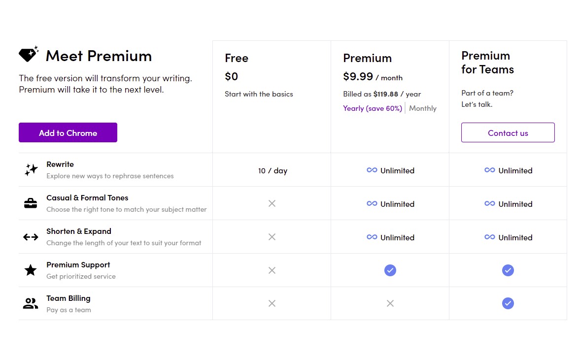 Wordtune AI writing software pricing plans