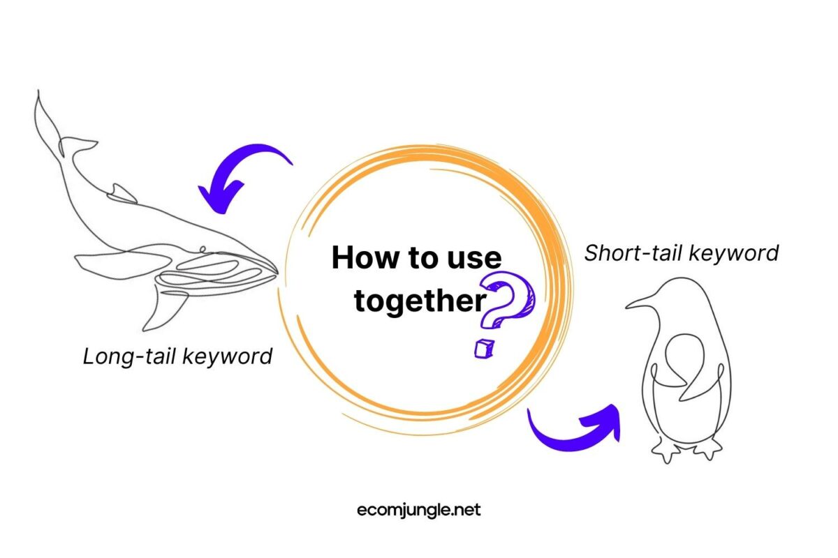 Think smart and use both shirt and long-tail keywords.
