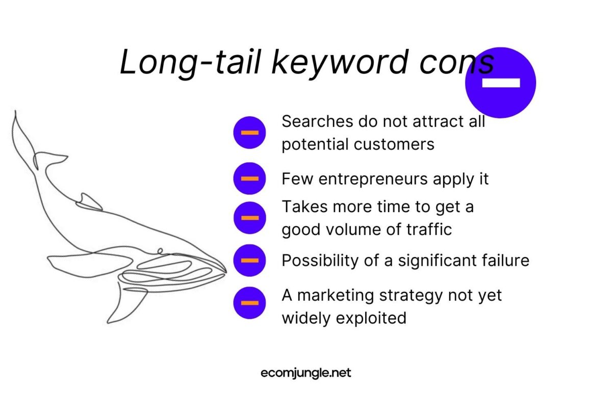 One of the disadvantages of long-tail keywords is that you will not reach all potential customers.