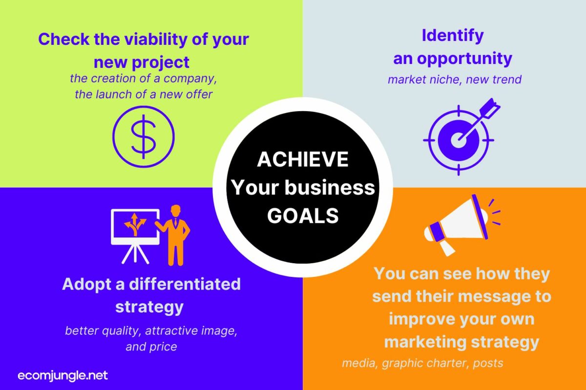 achieve-your-business-goals