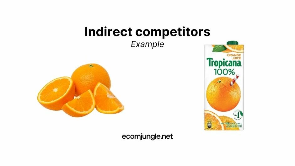 example-of-indirect-competitor