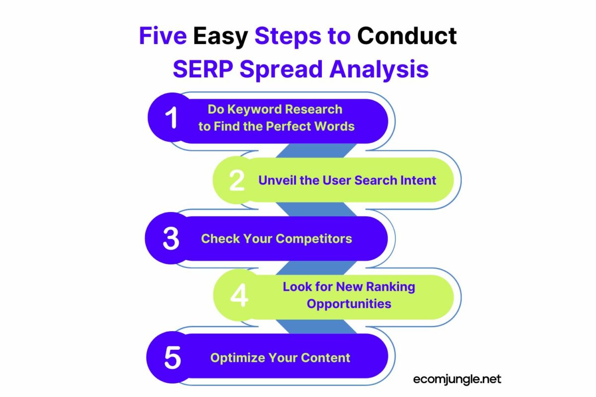steps how to do serp spread analysis
