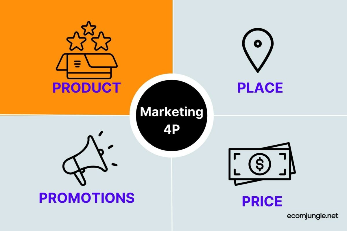 Use marketing mix to stay ahead of your competitors.