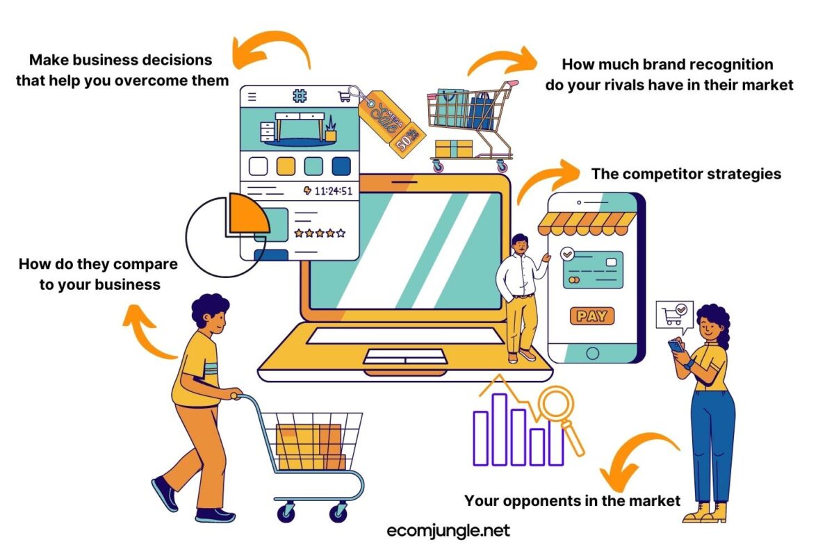 what-is-ecommernce-competitor-analysis
