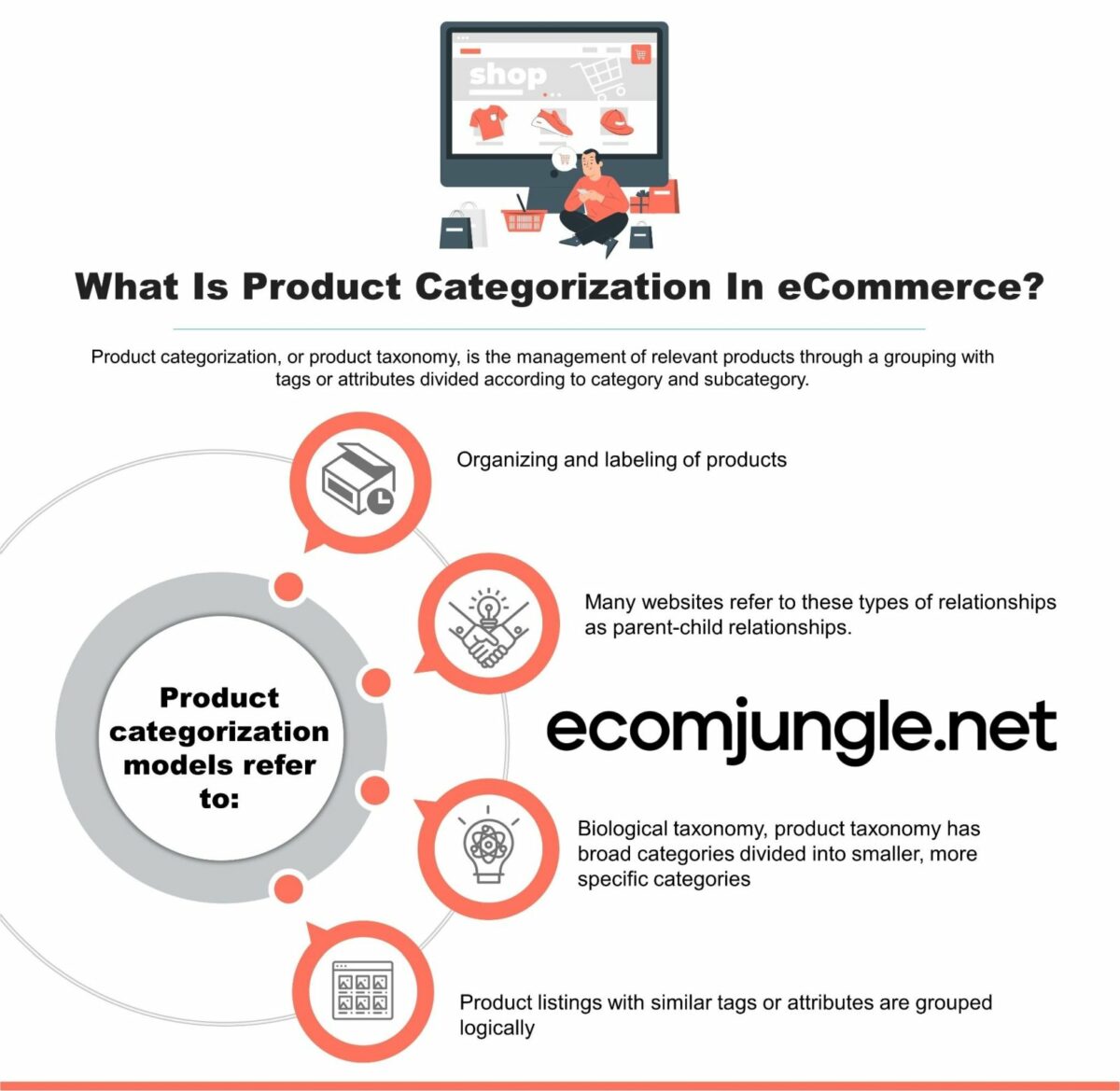 What Is Product Categorization In eCommerce?