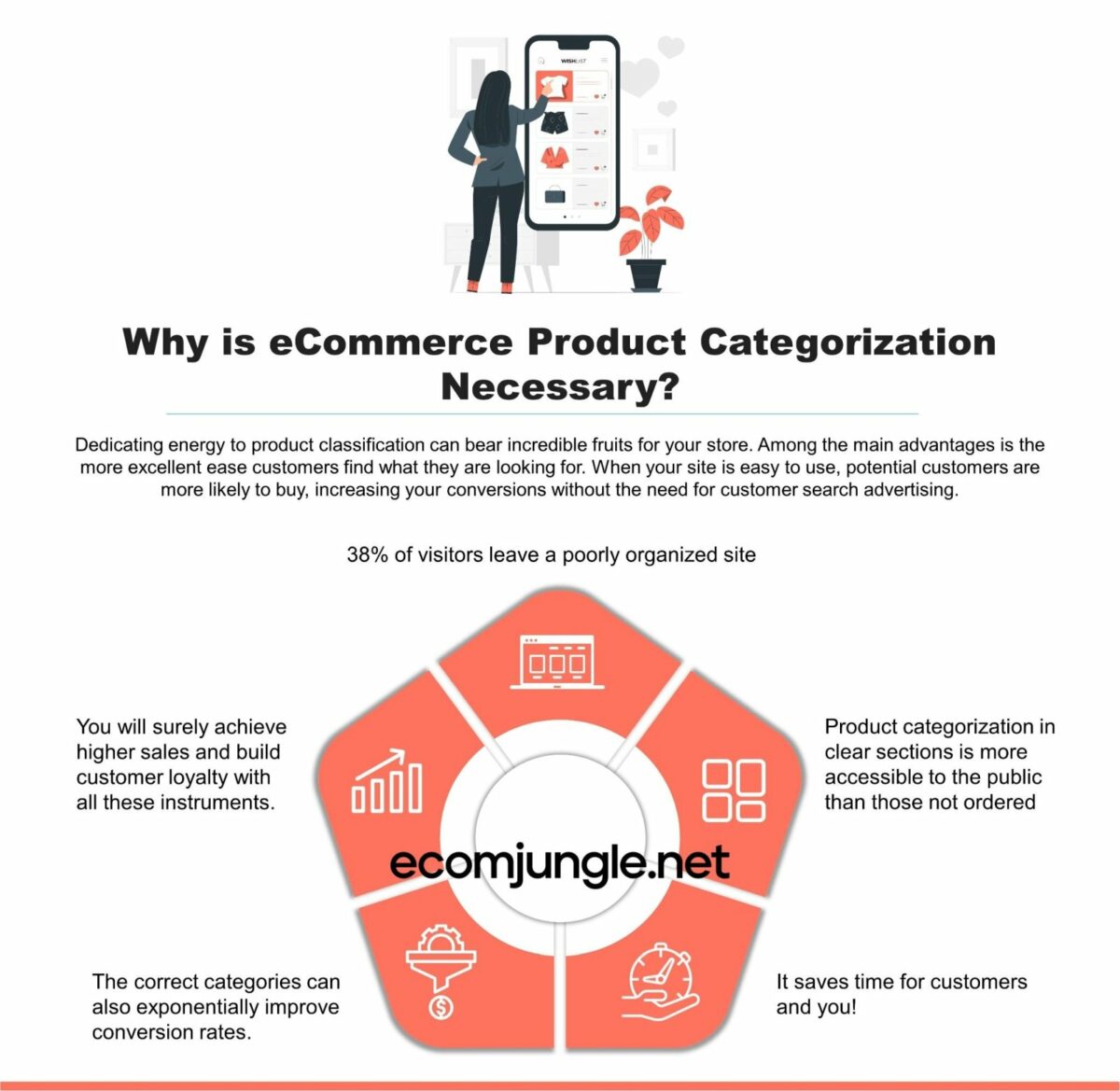 Why is eCommerce Product Categorization Necessary?
