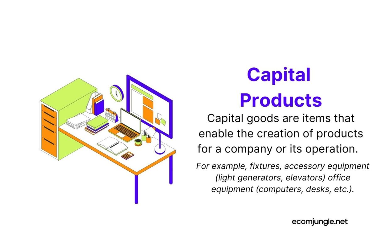 Goods for companies or their operations.