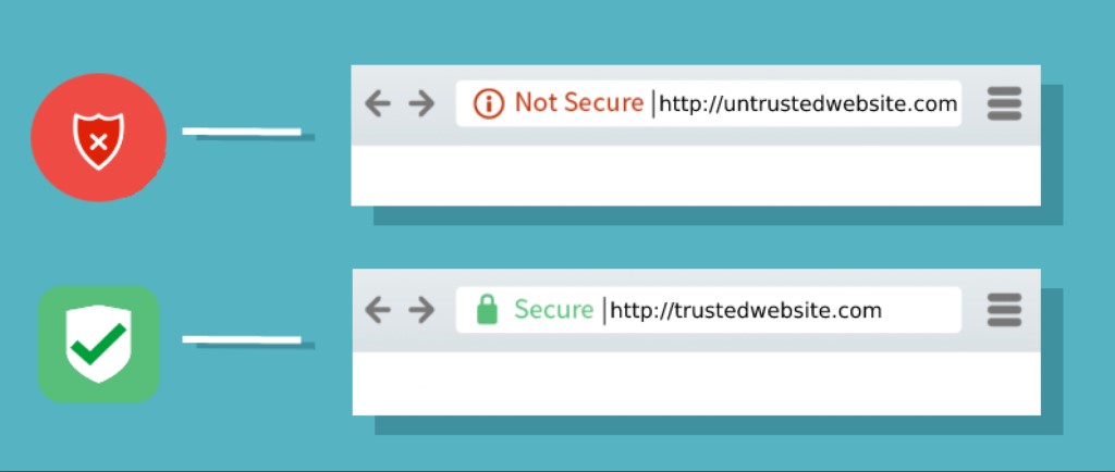 If you haven’t added an SSL certificate, then anyone that visits your site will see a ‘Not Secure’ tag next to your domain name in the address bar