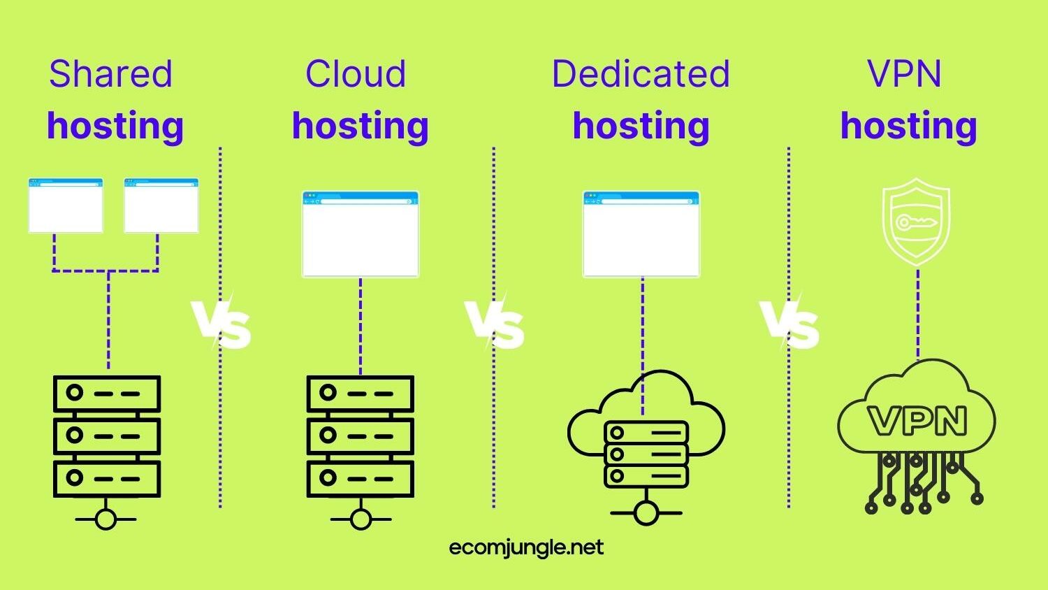 Choose the best hosting, depending on your business and website needs.