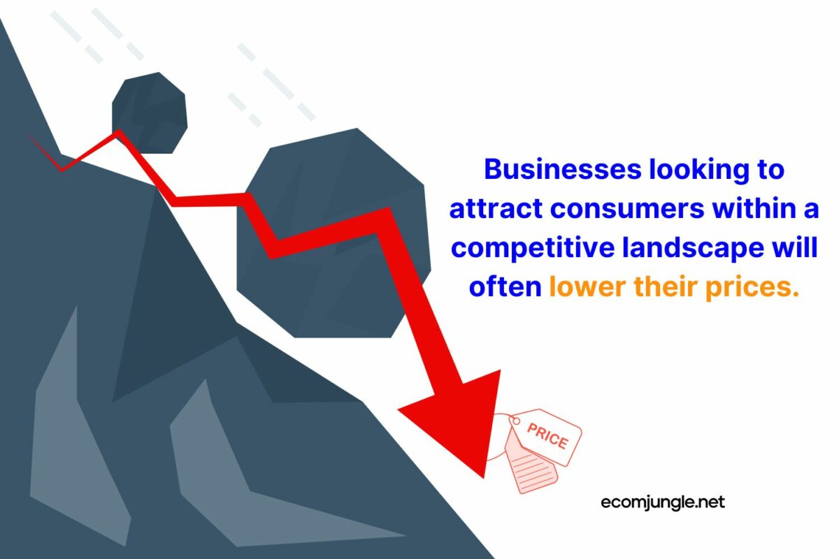 Find other ways to attract customers that don't cut into your bottom line so severely.