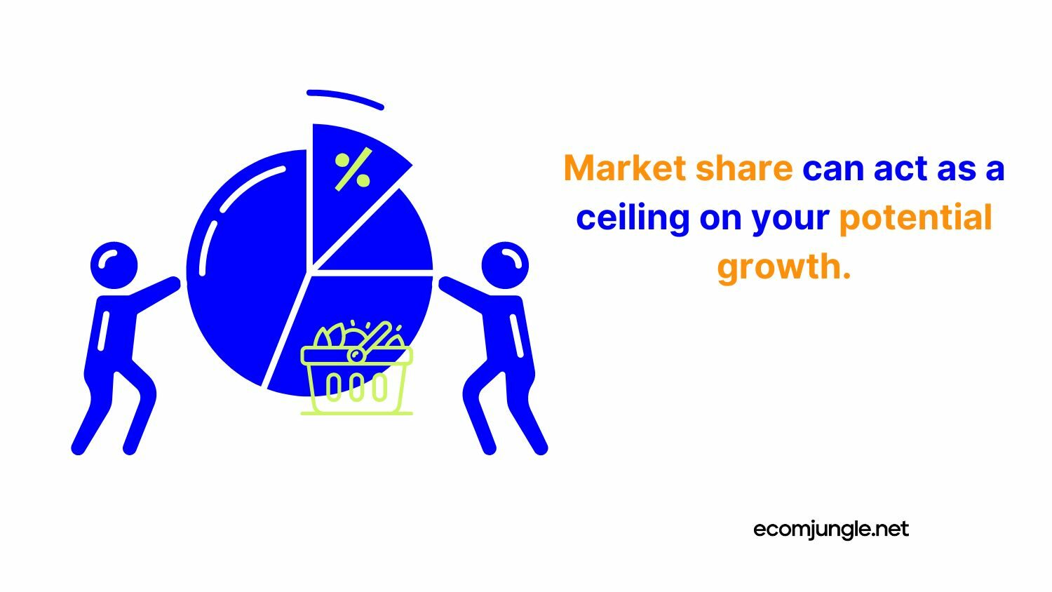 Splitting the market into small market shares is another disadvantage of competition.