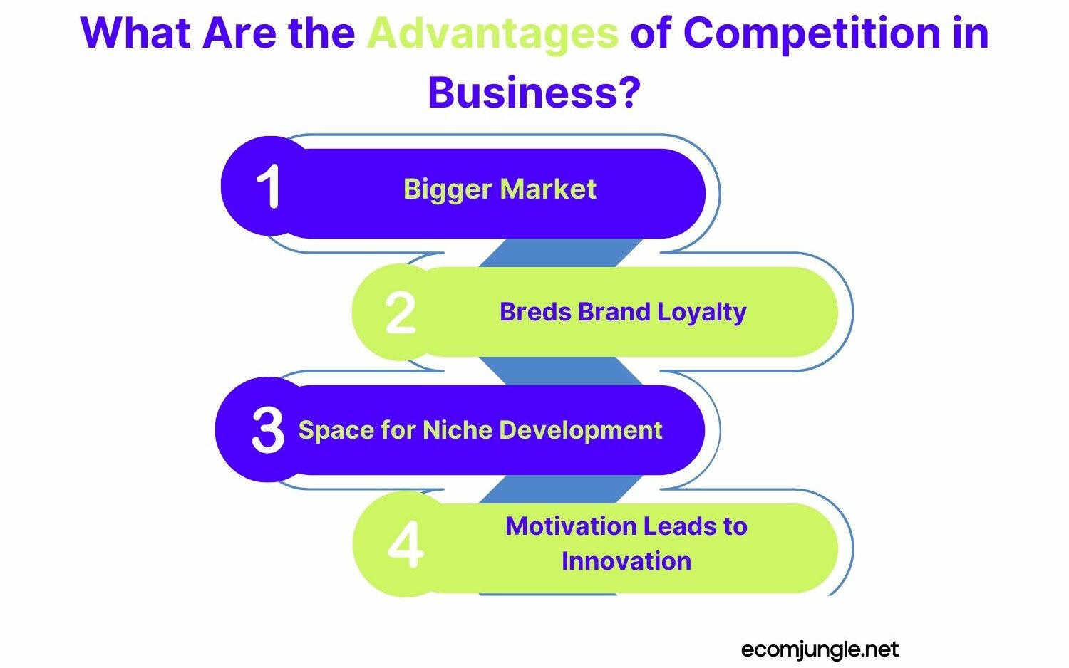 Competition in business can have numerous potential benefits.