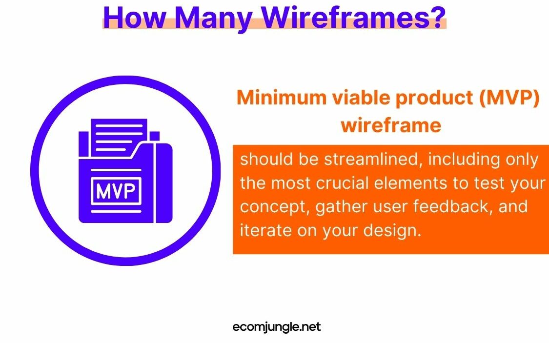 MVP wireframe use only crucial elements.