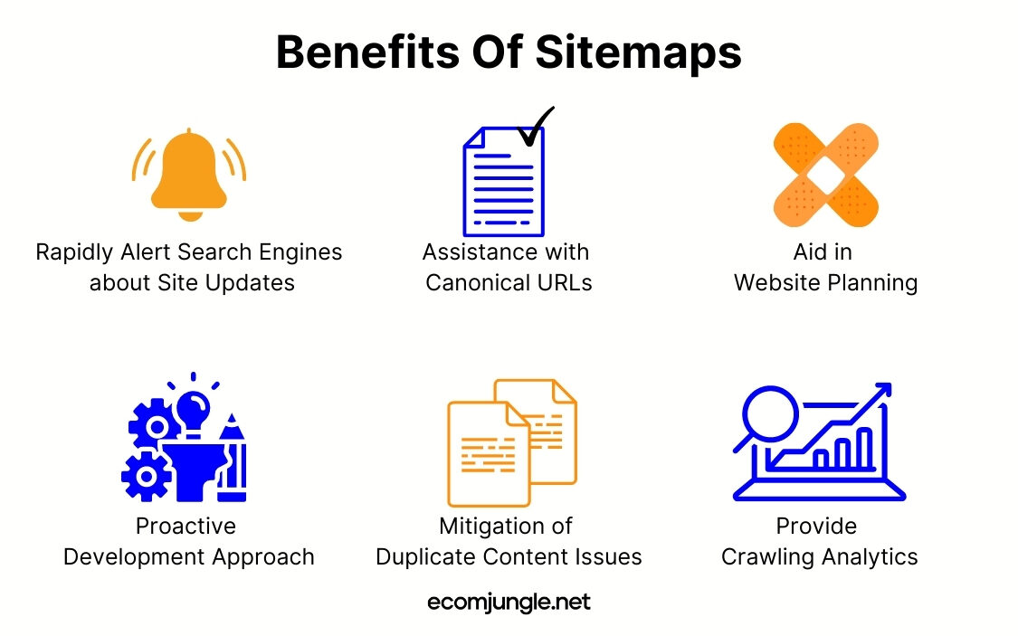 There are many benefits of sitemapping, for example, provide crawling analytics, rapidly alert search engines about site updates etc.