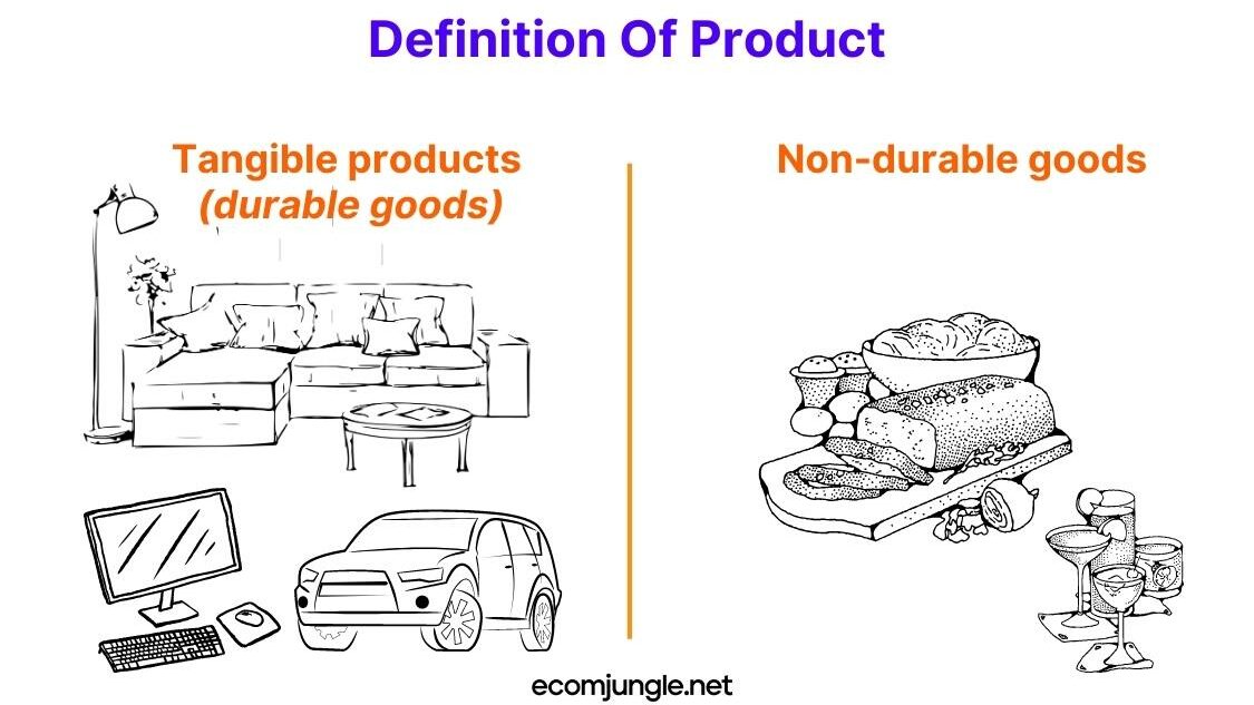Products can be classified in two types - durable and non-durable products.