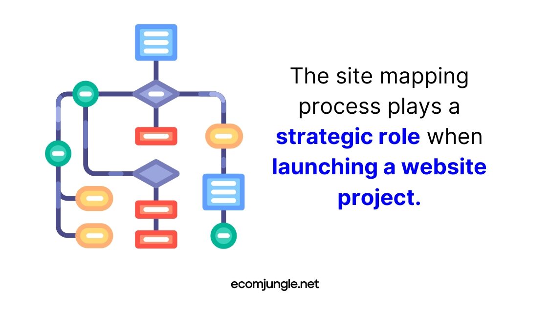 With sitemap copywriters, designers and other people can do better job before launching website.