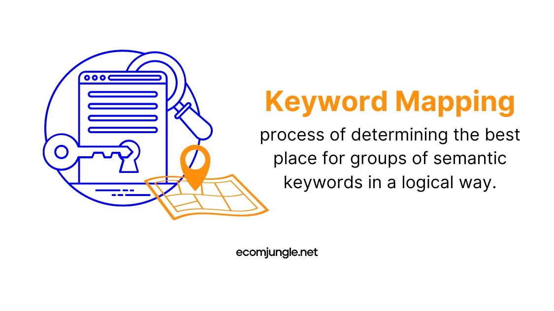 Determine the best place for your keywords by using keyword mapping.

