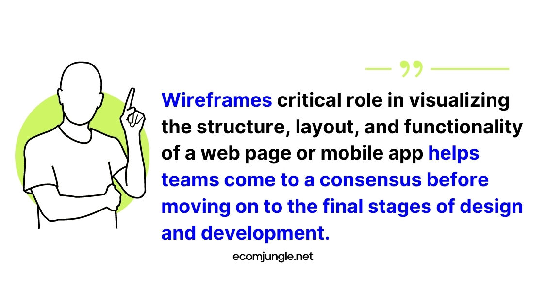 Wireframes can prevent problems with final solution of app.